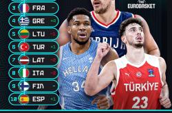 欧篮联冲刺阶段再迎强敌；休斯敦火箭篮板制胜；主帅态度——信心回归；高层口径保持一致的简单介绍-开云app