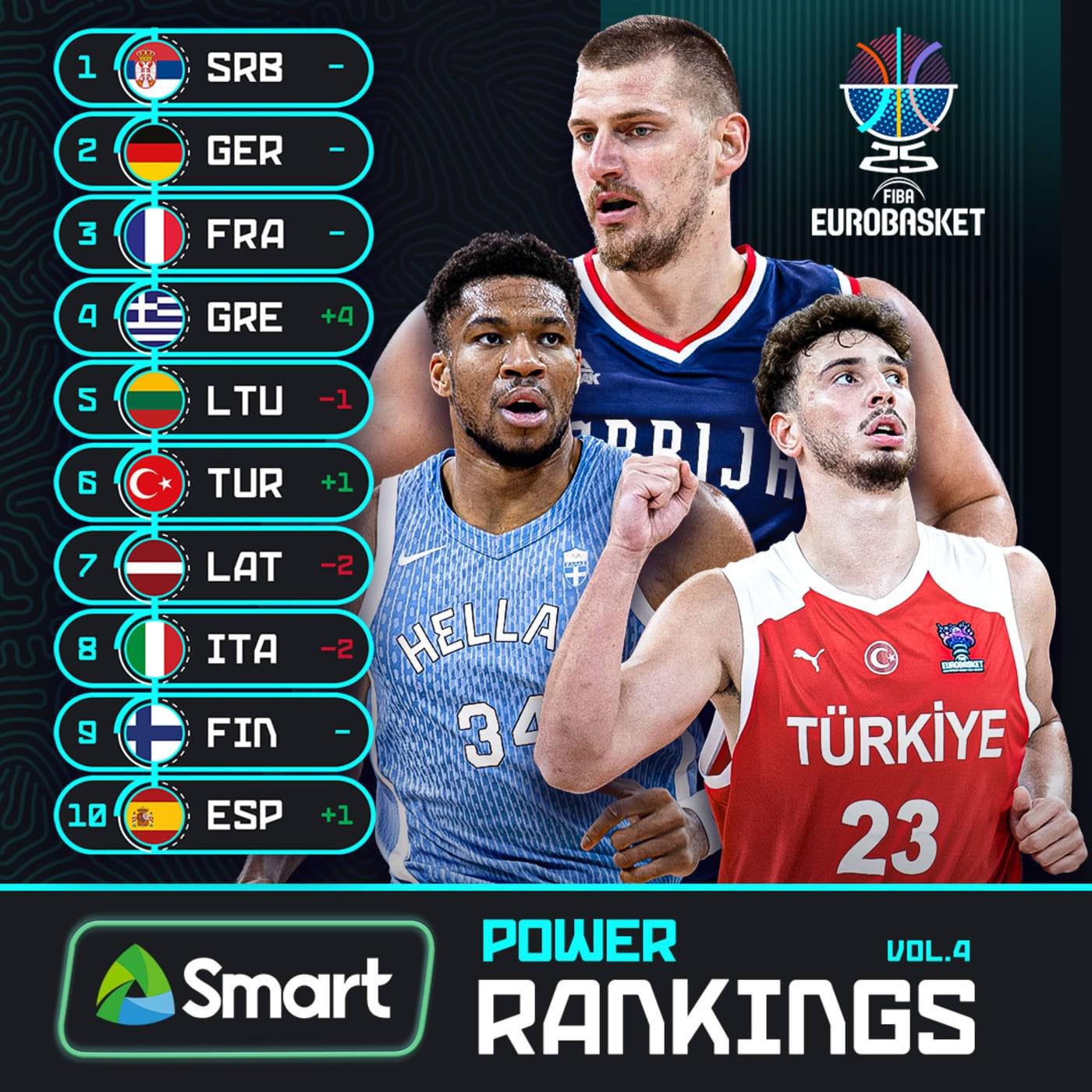 欧篮联冲刺阶段再迎强敌;休斯敦火箭篮板制胜;主帅态度——信心回归;高层口径保持一致的简单介绍 欧篮联冲刺阶段再迎强敌;休斯敦火箭篮板制胜;主帅态度——信心回归;高层口径保持一致的简单介绍